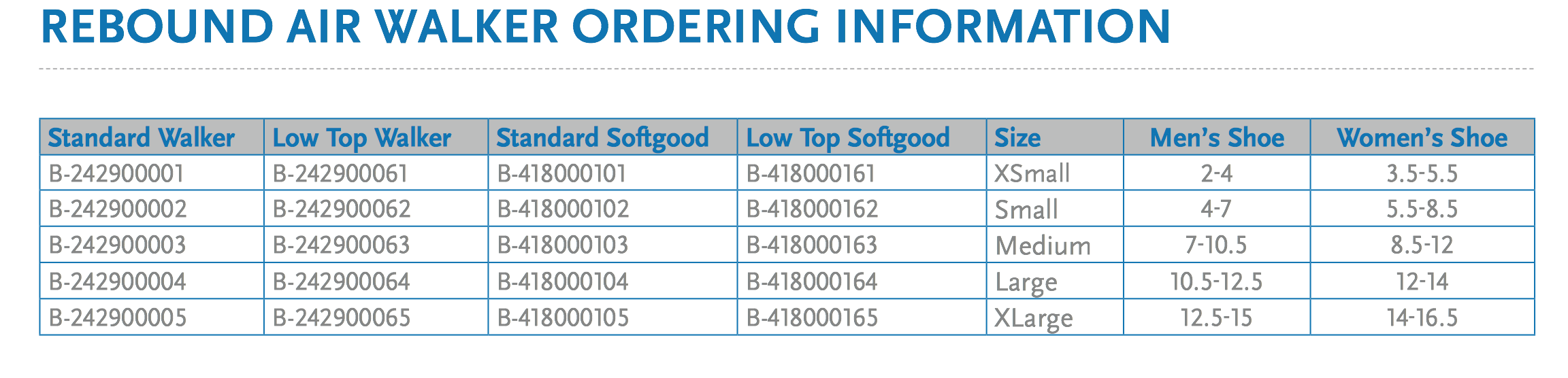 Cam Boot Sizing Chart